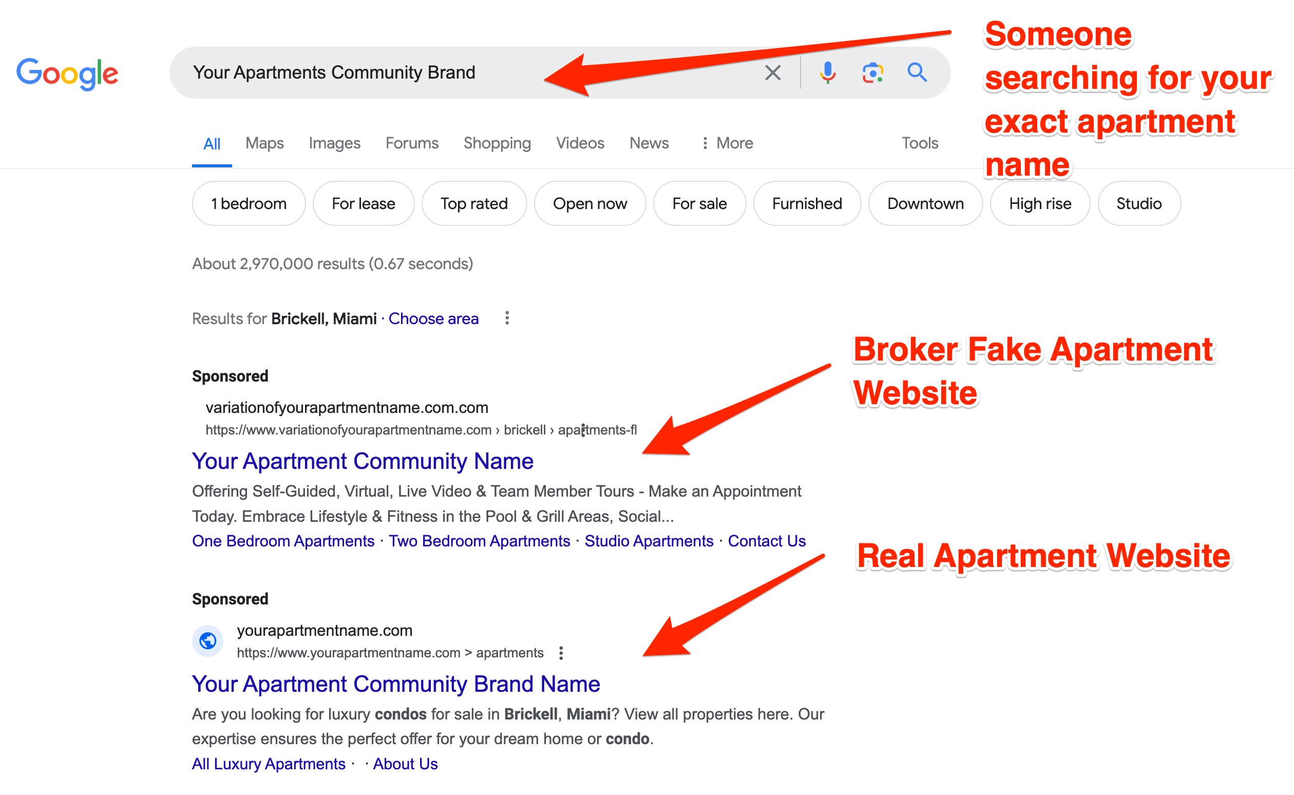 Example Screenshot of Broker Practices in Apartment Marketing